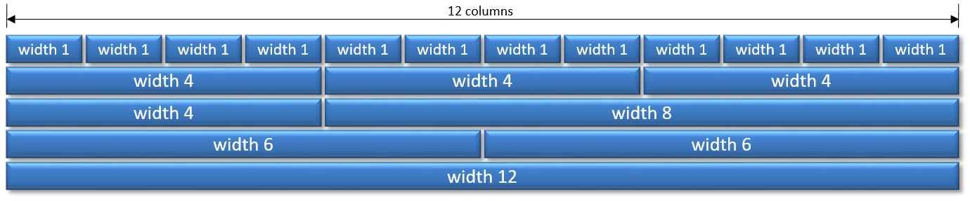 ../../_images/bootstrap-grids-explained.en.png