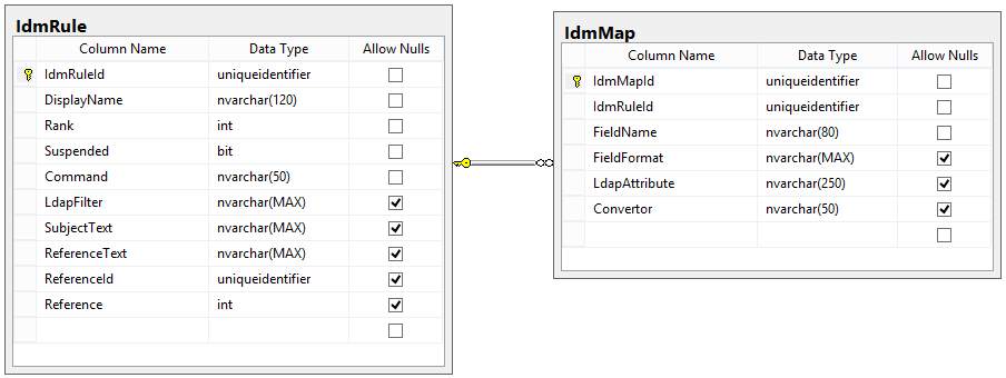 ../../_images/idm-rule-map-relation.png