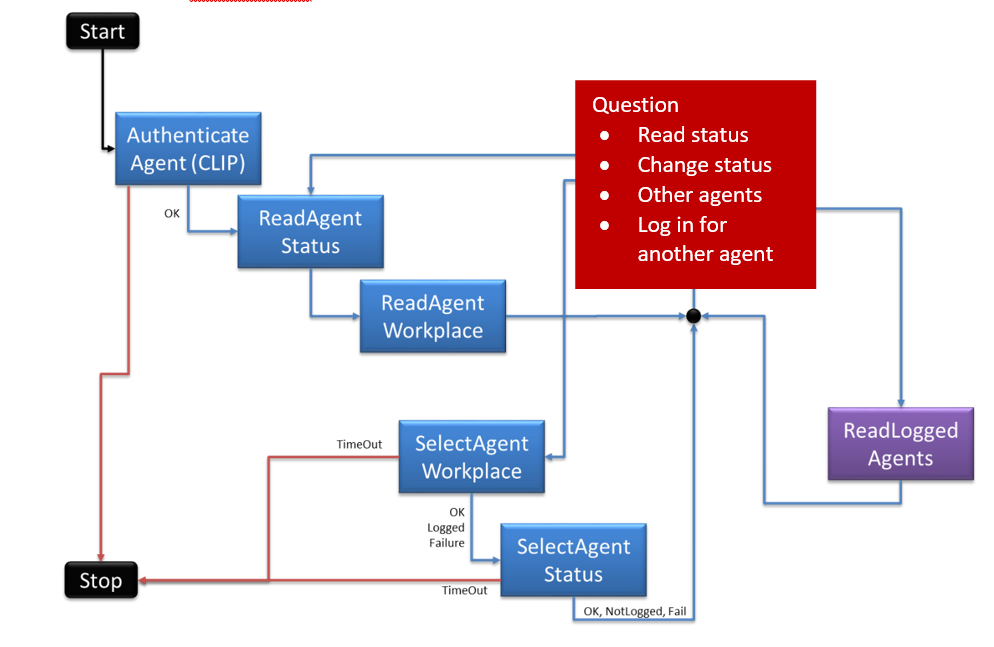 ../../_images/ivr-agent-login-diagram.nol10n.png