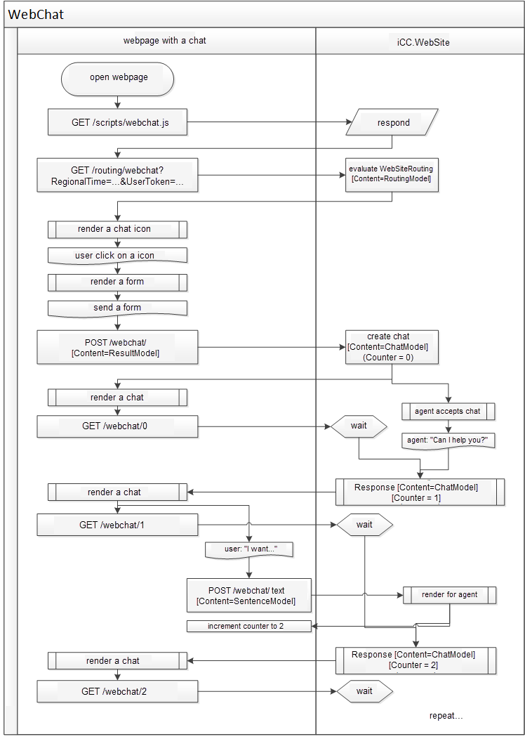 ../../_images/website-rest-integration-browser-website-diagram.en.png