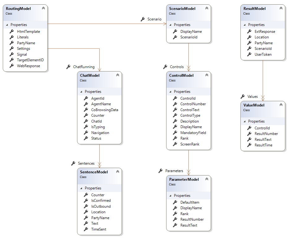 ../../_images/website-rest-integration-data-structures.nol10n.png