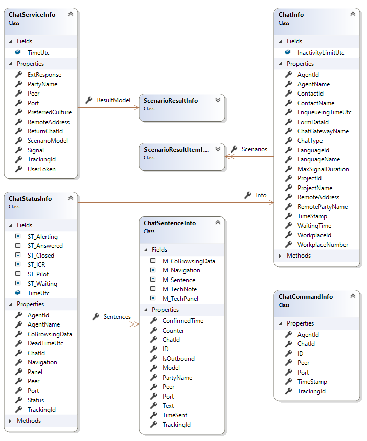 ../../_images/website-simprot-integration-data-structures.nol10n.png