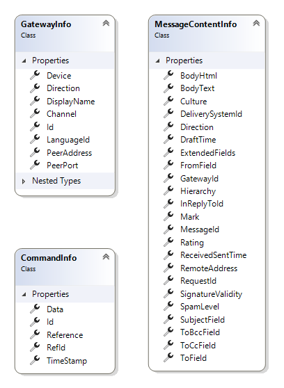 ../../_images/website-simprot-integration-data-structuresMSG.png