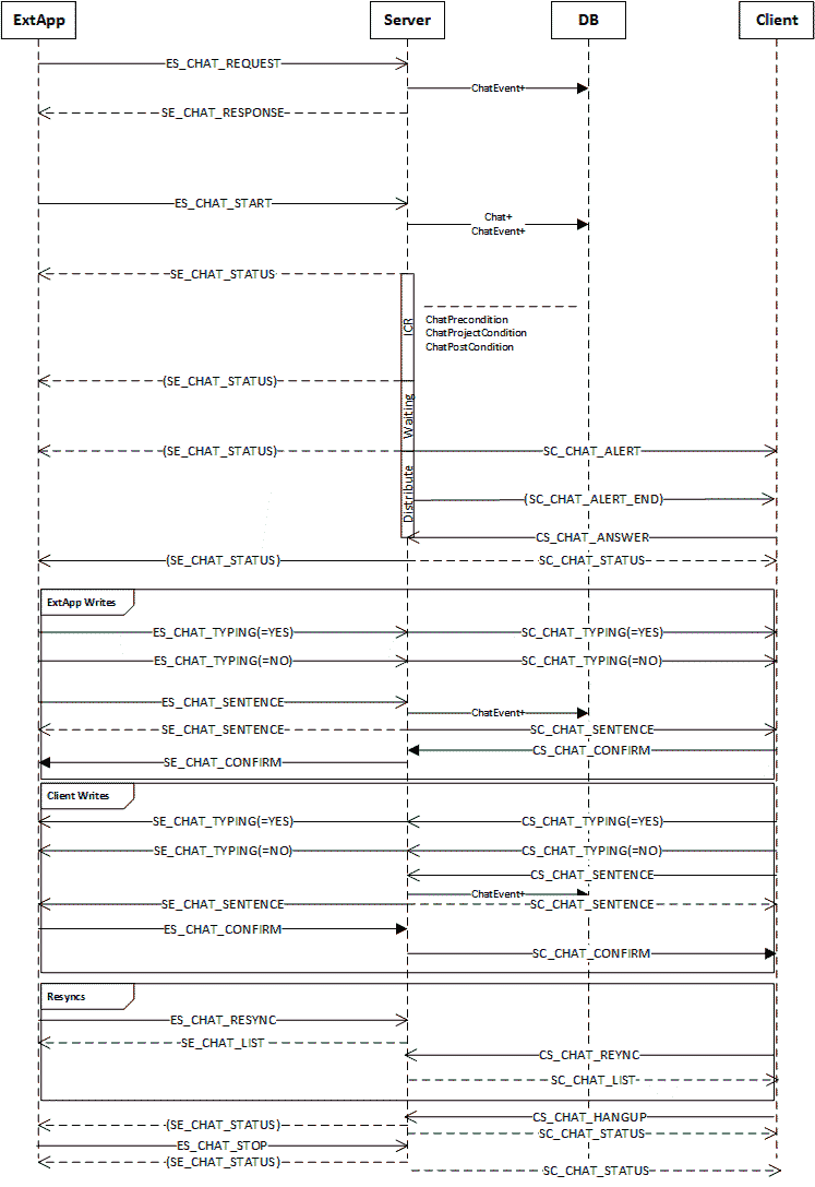 ../../_images/website-simprot-integration-diagram.nol10n.png