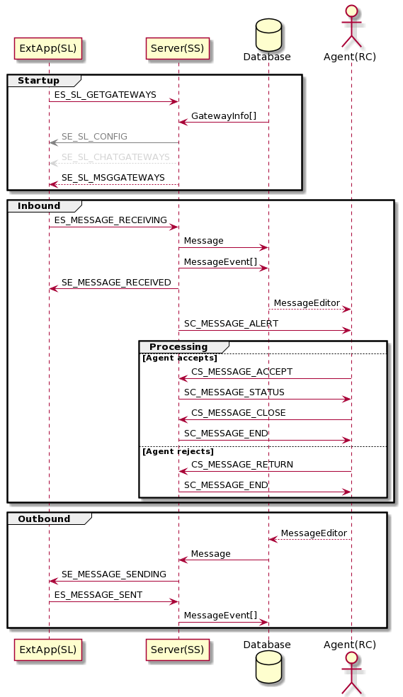 ../../_images/website-simprot-integration-diagramMSG.nol10n.png