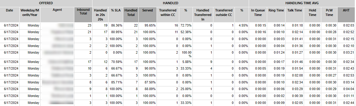 ../_images/Agent_Performance_Inbound.en.png