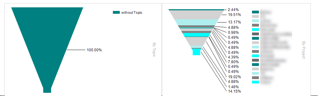 ../_images/Agent_Performance_Inbound_extended-2.en.png