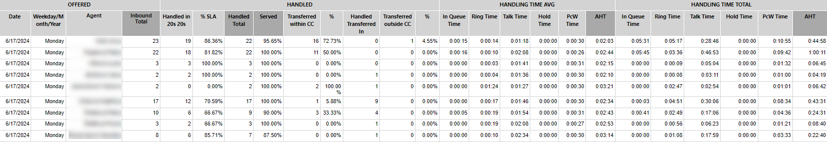 ../_images/Agent_Performance_Inbound_extended.en.png