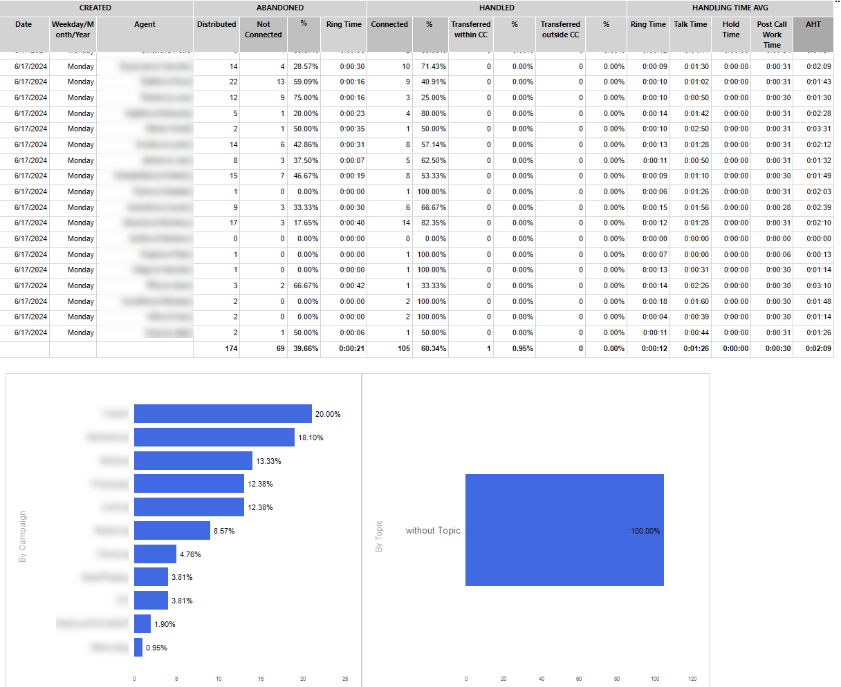 ../_images/Agent_Performance_Outbound.en.png
