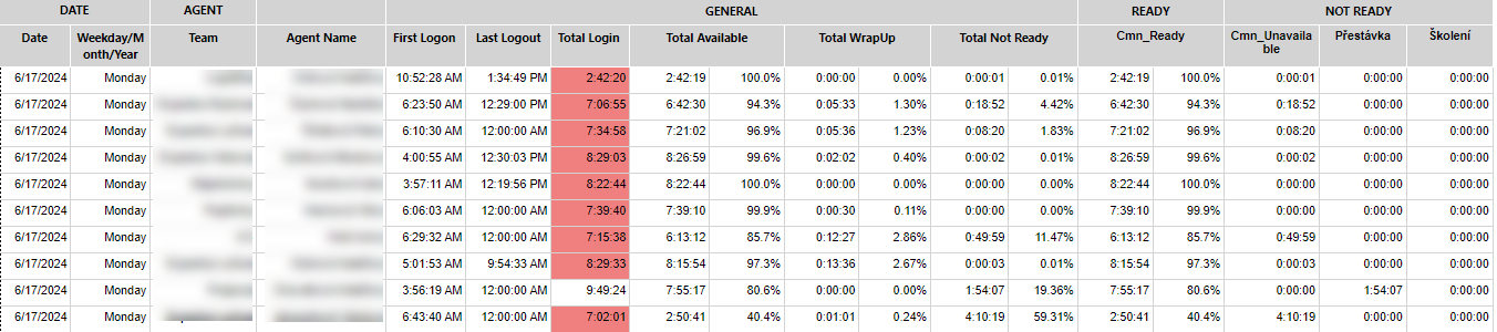 ../_images/Agent_Performance_Statuses.en.png