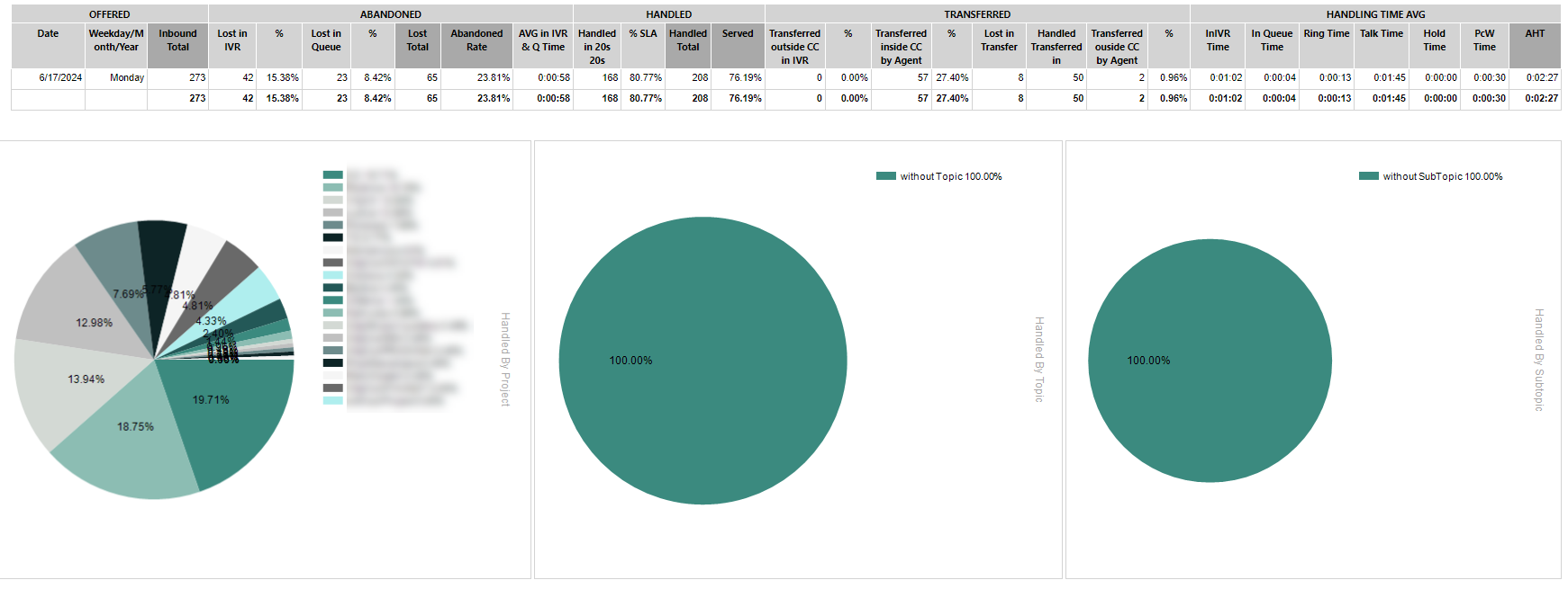 ../_images/CC_Performance_Inbound.en.png
