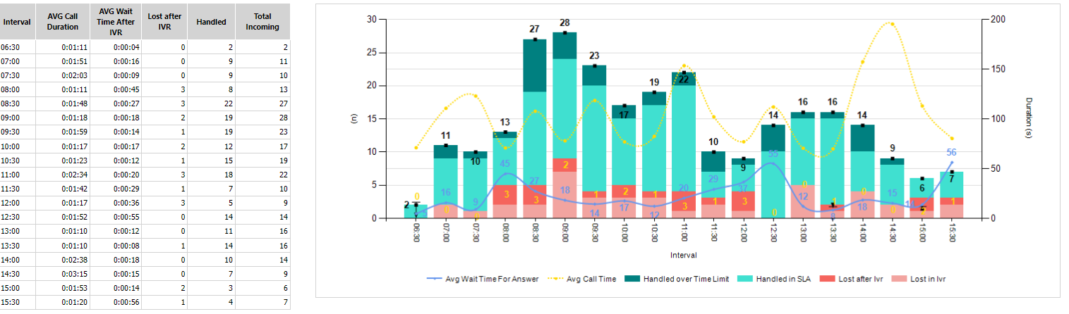 ../_images/CC_Performance_Inbound_Chart_cumulative.en.png