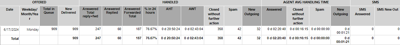 ../_images/CC_Performance_Message.en.png