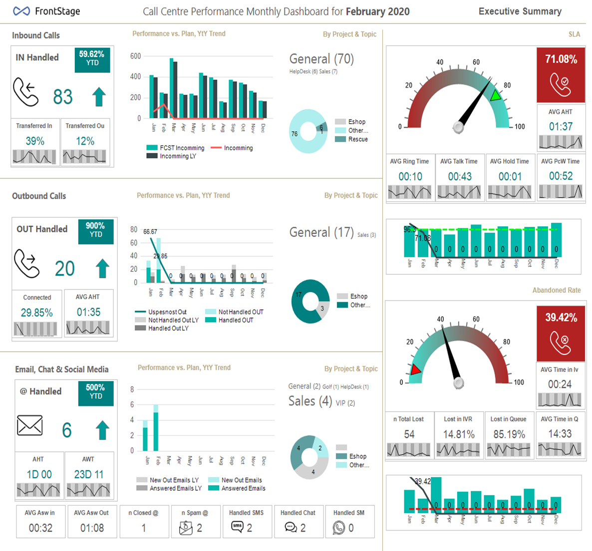 ../_images/CC_Performance_Monthly_Dashboard.en.png