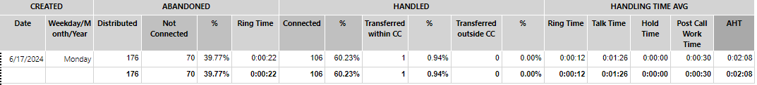 ../_images/CC_Performance_Outbound.en.png