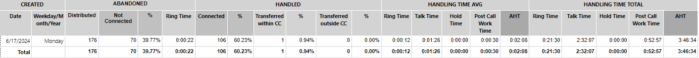 ../_images/CC_Performance_Outbound_extended.en.png