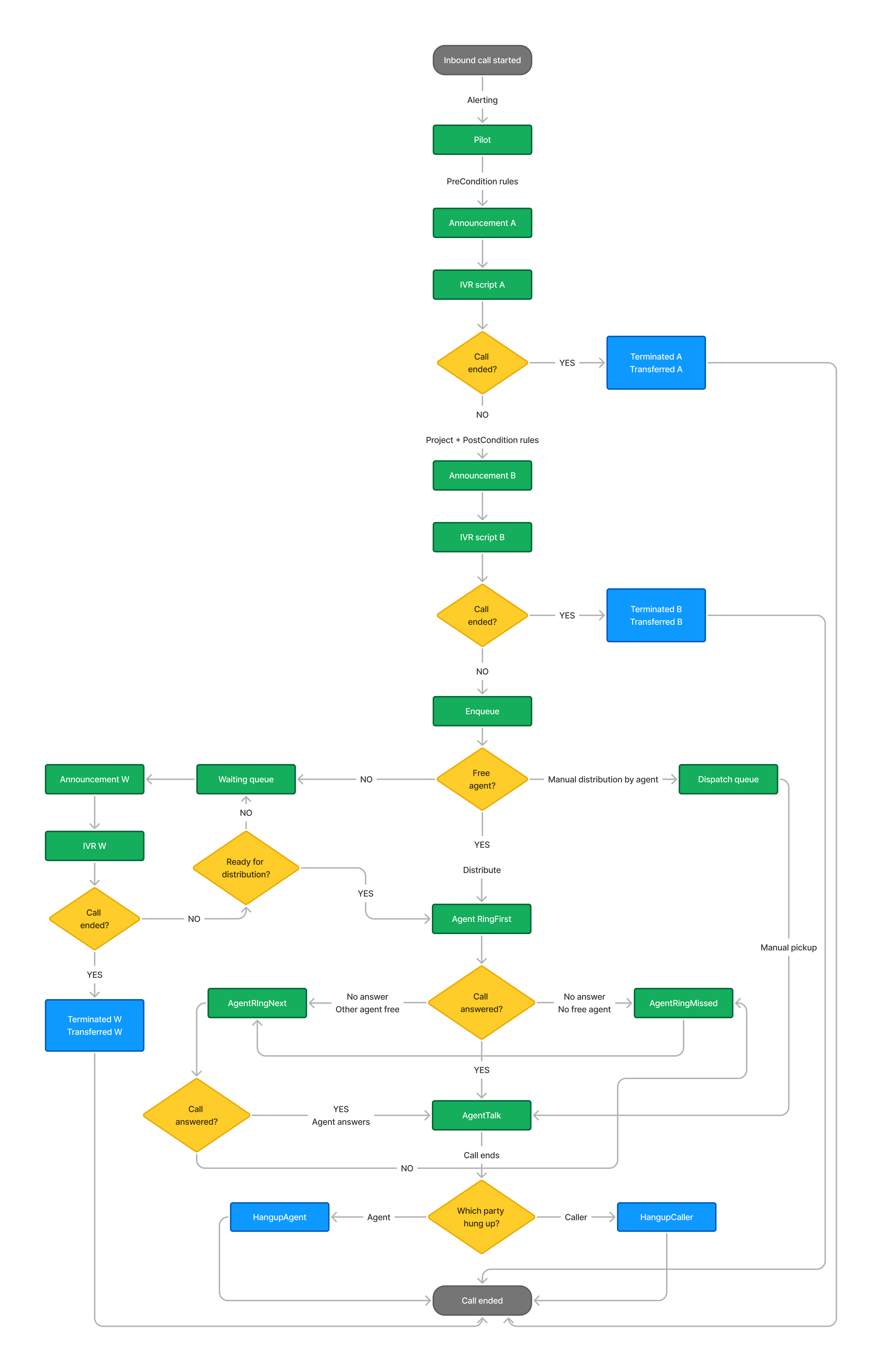 ../../_images/ic-phases-diagram.en.png
