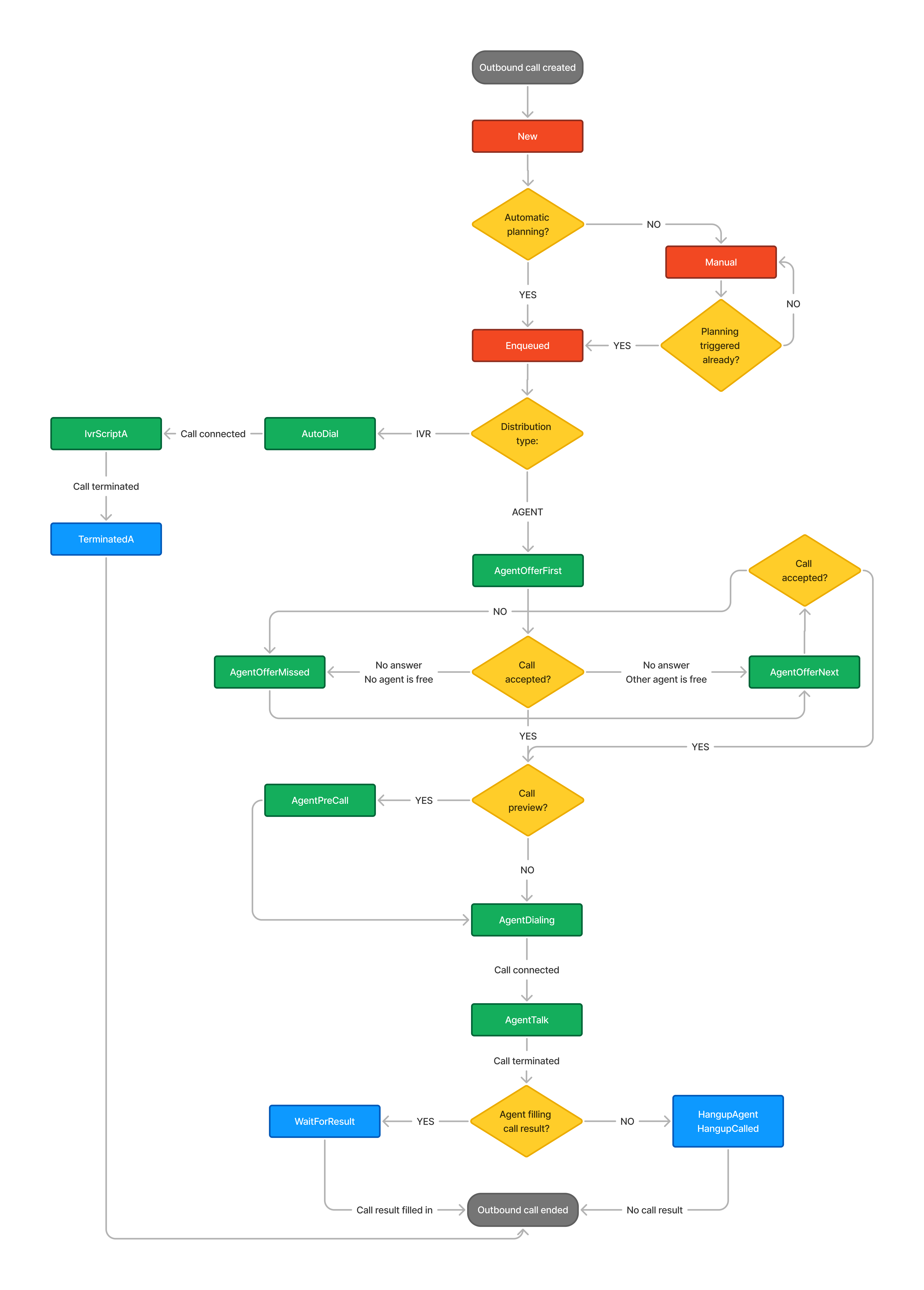 ../../_images/oc-phases-diagram.en.png