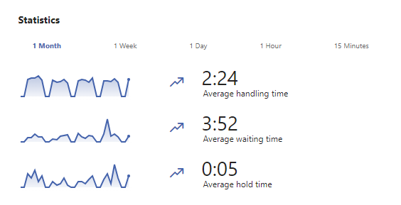 ../../_images/queues-stats-tile.en.png