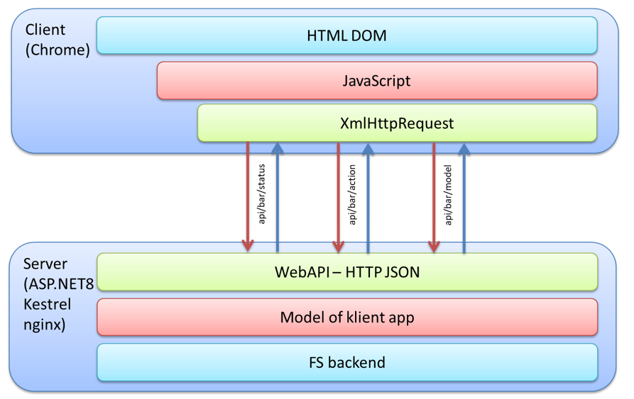 ../../_images/webcall-api-1.en.png